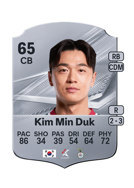 Carte de Kim Min Duk