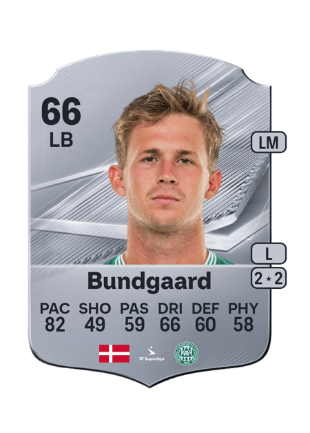 Carte de Oliver Bundgaard