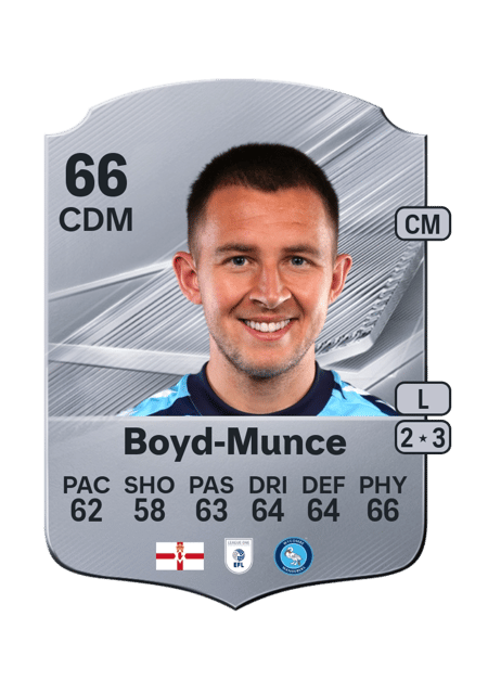 Carte de Caolán Boyd-Munce