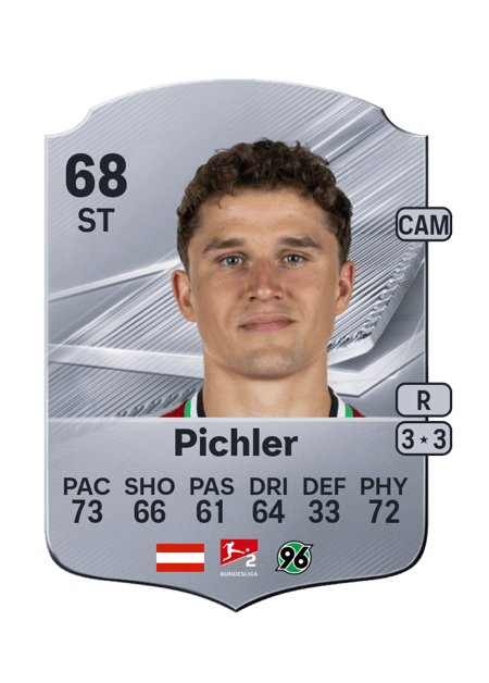Carte de Benedikt Pichler