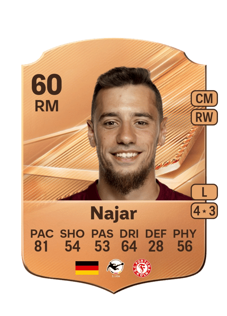 Carte de Suheyel Najar