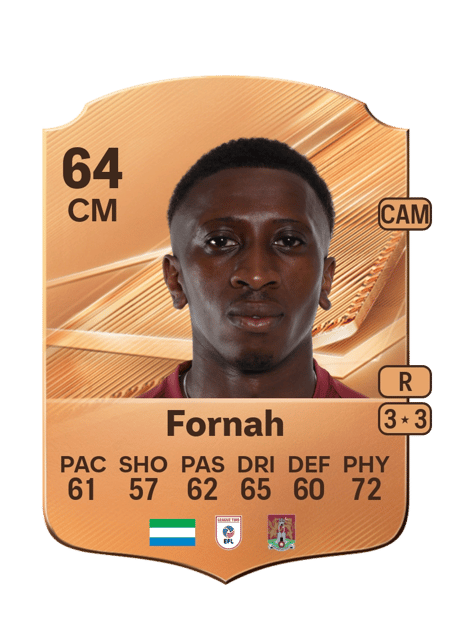 Carte de Tyrese Fornah