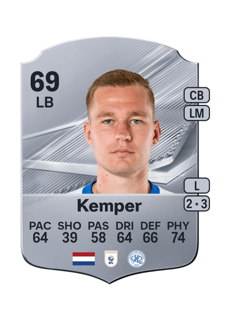 Carte de Boy Kemper