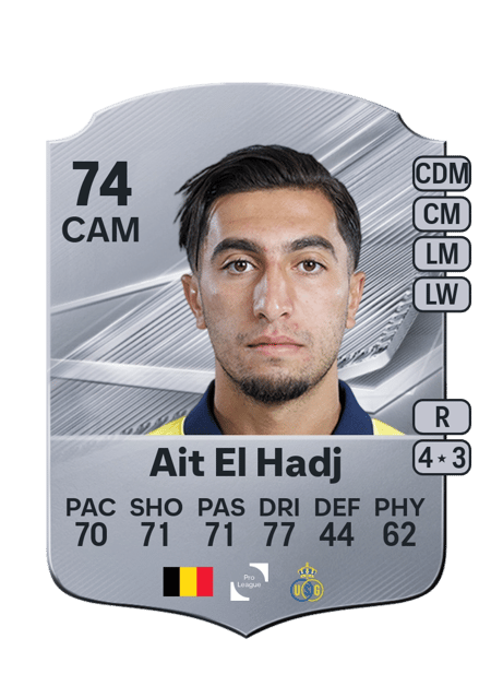 Carte de Anouar Ait El Hadj