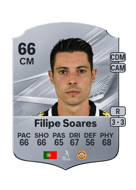 Carte de Filipe Soares