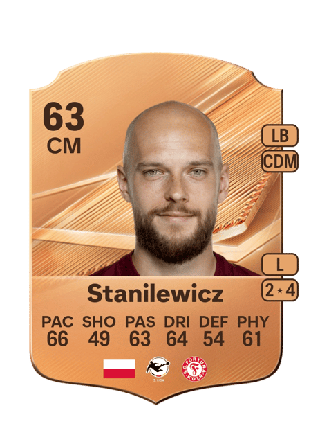 Carte de Adrian Stanilewicz