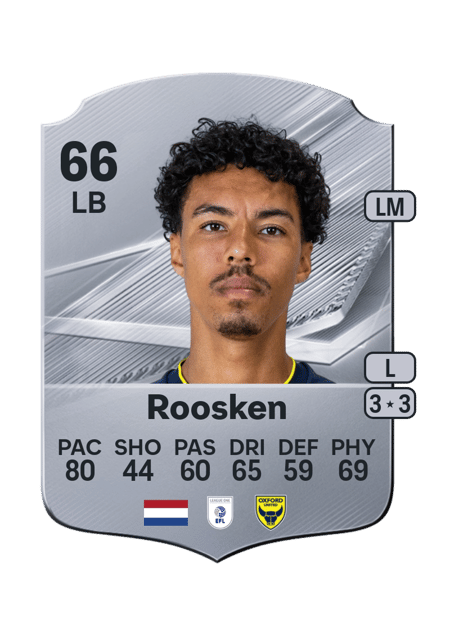 Carte de Ruben Roosken