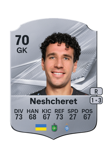 Carte de Ruslan Neshcheret