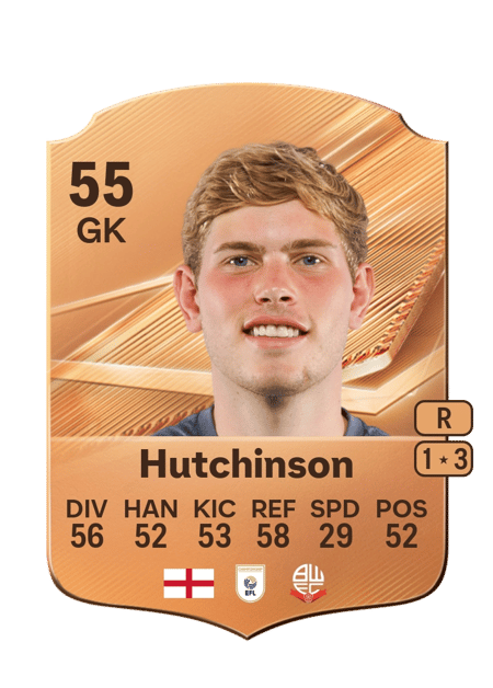 Carte de Luke Hutchinson
