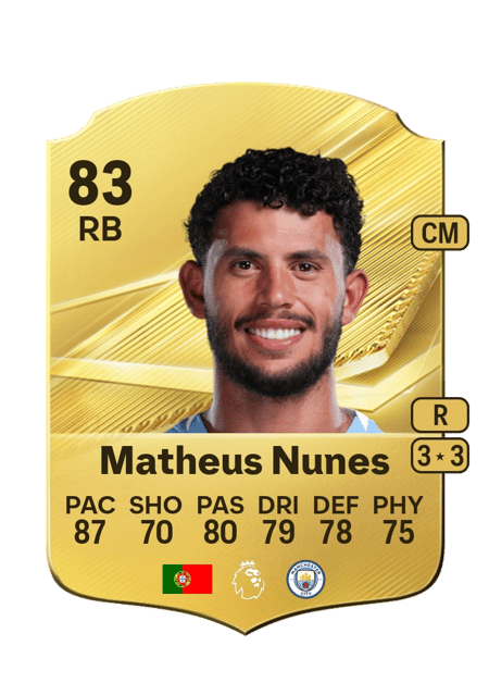 Carte de Matheus Nunes