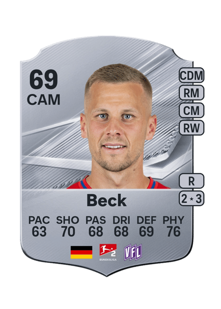Carte de Adrian Beck