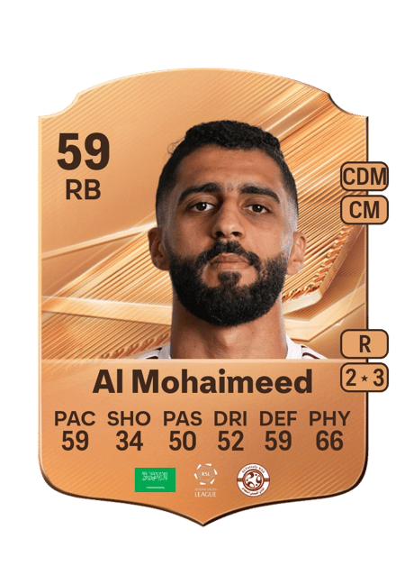 Carte de Ahmad Al Mohaimeed