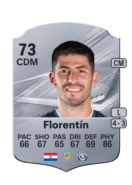 Carte de José Florentín