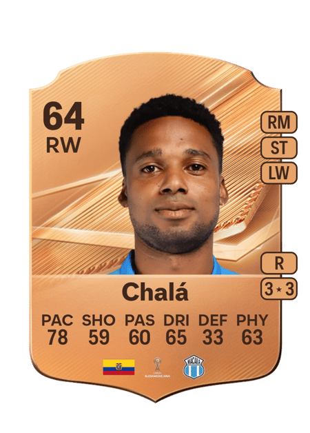 Carte de Jeison Chalá