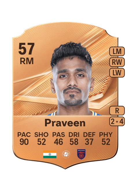 Carte de Rahul Praveen