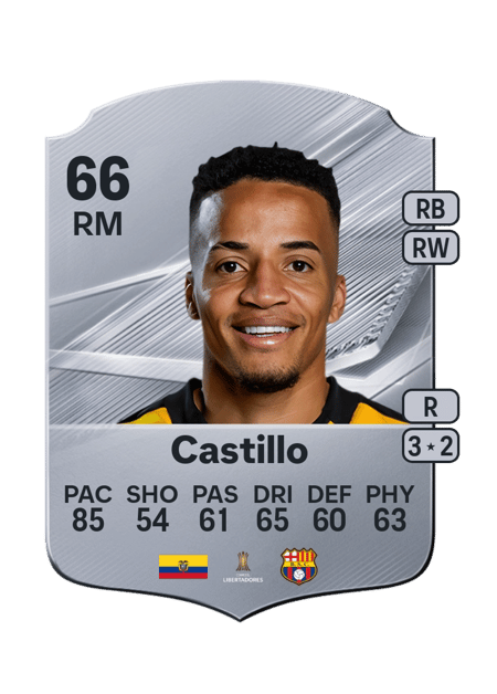 Carte de Byron Castillo