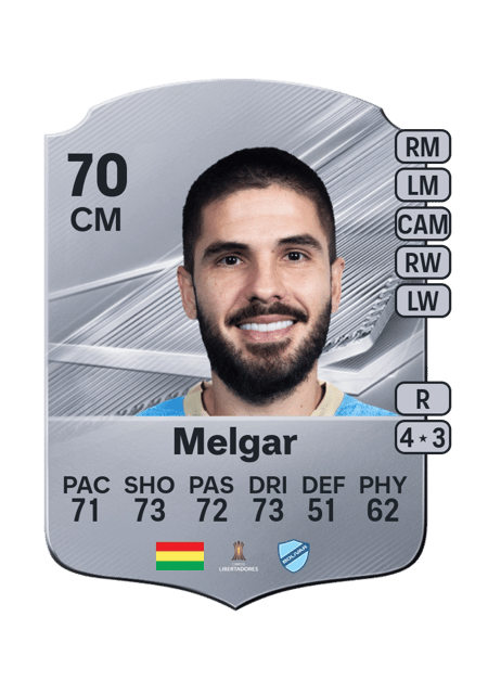 Carte de Carlos Melgar