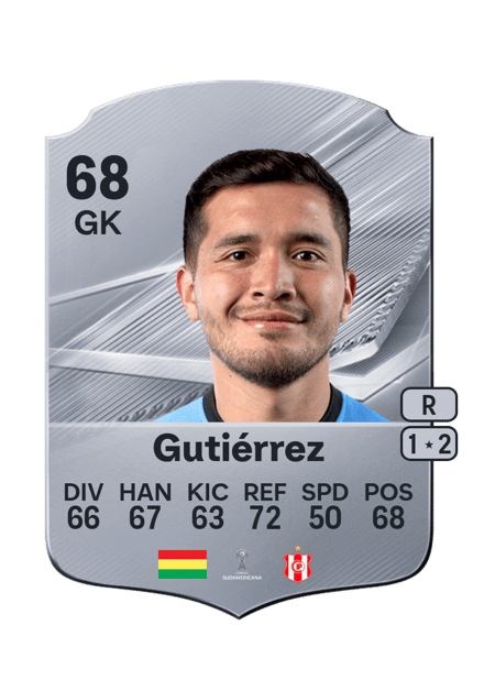 Carte de Jhohan Gutiérrez