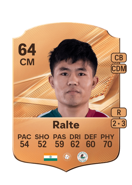 Carte de Lalengmawia Ralte