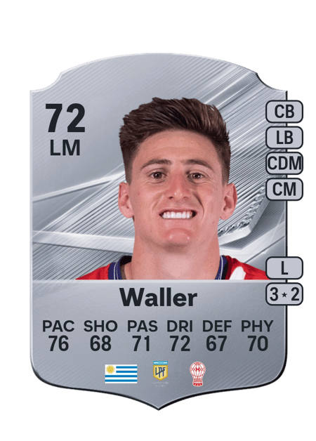Carte de Facundo Waller