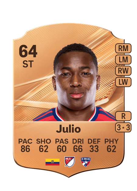 Carte de Anderson Julio
