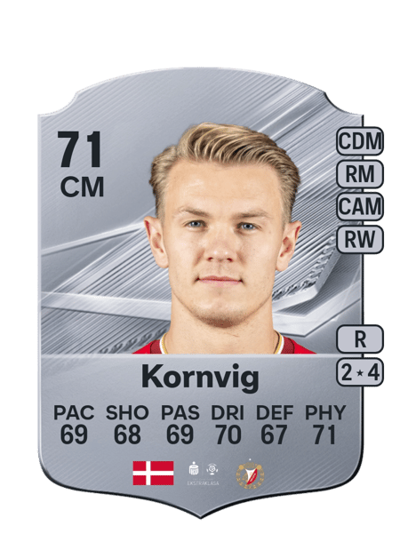 Carte de Emil Kornvig