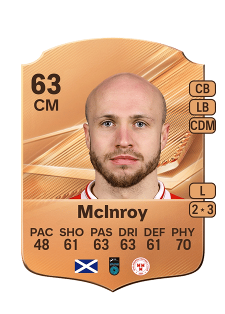 Carte de Kerr McInroy