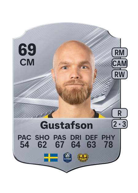 Carte de Viktor Gustafson