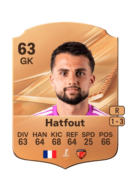 Carte de Ewan Hatfout