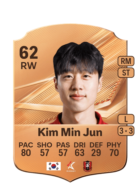 Carte de Kim Min Jun
