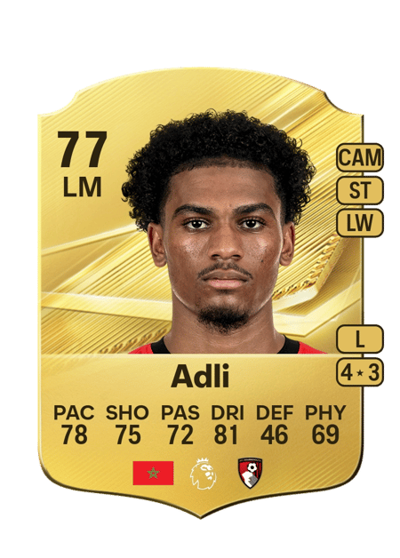 Carte de Amine Adli