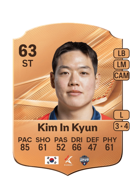 Carte de Kim In Kyun