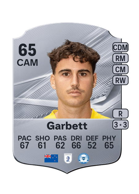 Carte de Matthew Garbett
