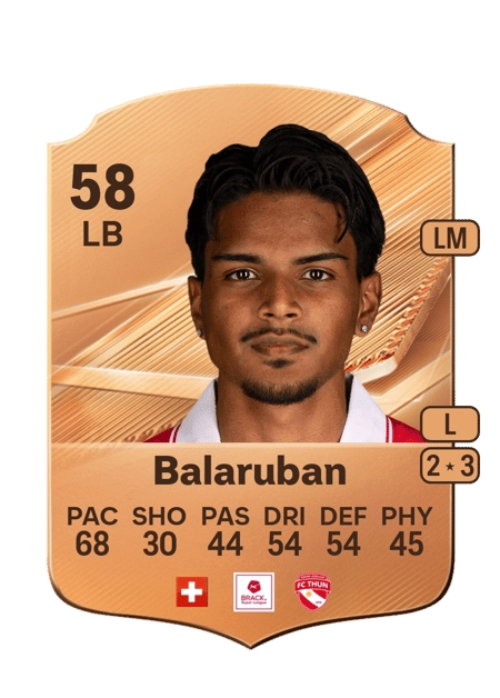 Carte de Ashvin Balaruban