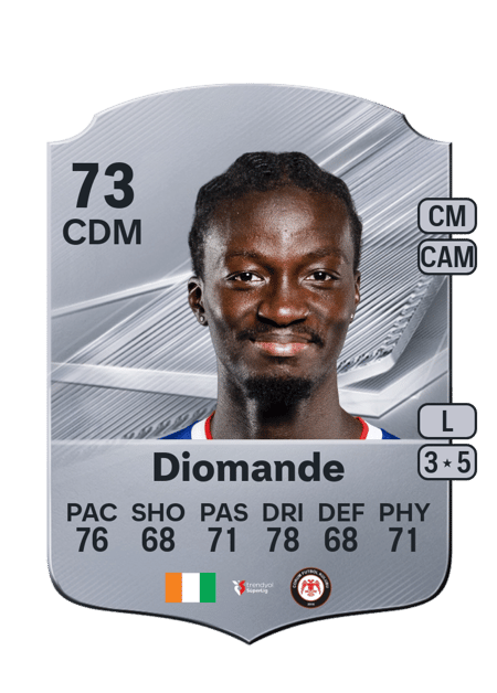 Carte de Mohammed Diomande