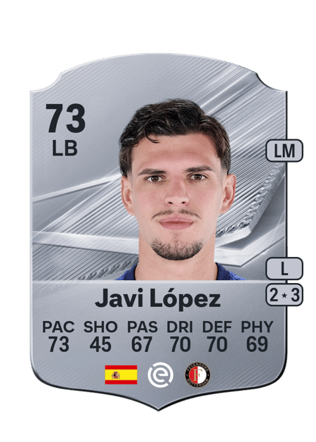 Carte de Javi López