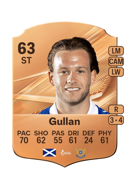 Carte de Jamie Gullan