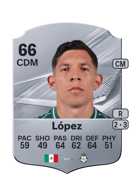 Carte de Aldo López