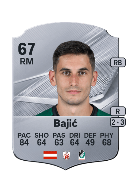 Carte de Ante Bajić