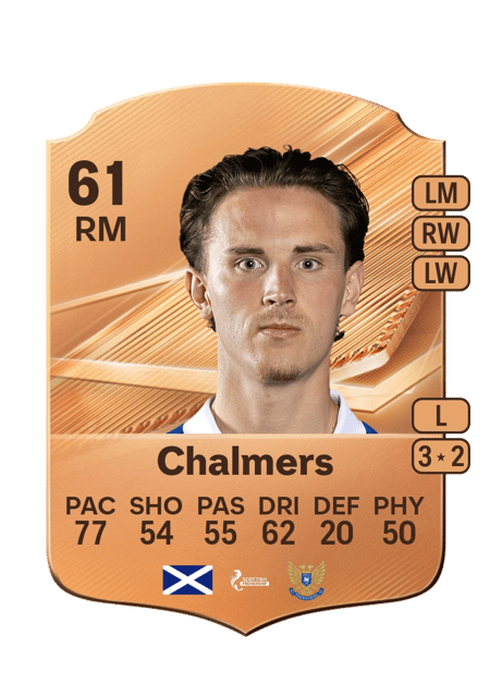 Carte de Logan Chalmers