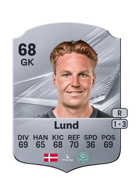 Carte de Lucas Lund