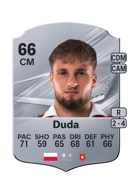 Carte de Kacper Duda