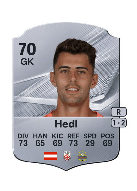 Carte de Niklas Hedl