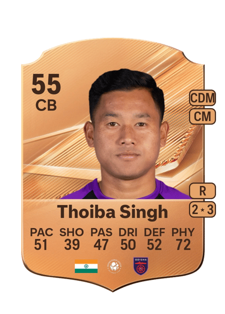 Carte de Moirangthem Thoiba Singh