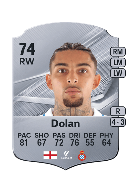 Carte de Tyrhys Dolan
