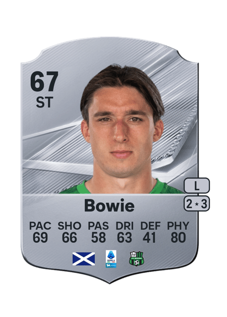 Carte de Kieron Bowie
