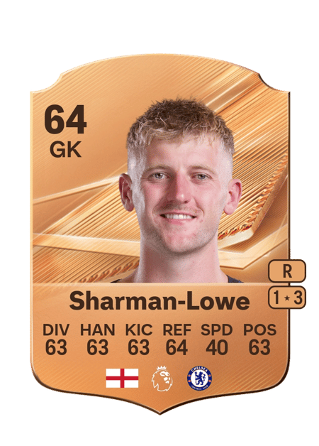 Carte de Teddy Sharman-Lowe