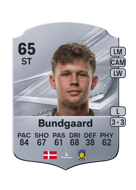 Carte de Filip Bundgaard