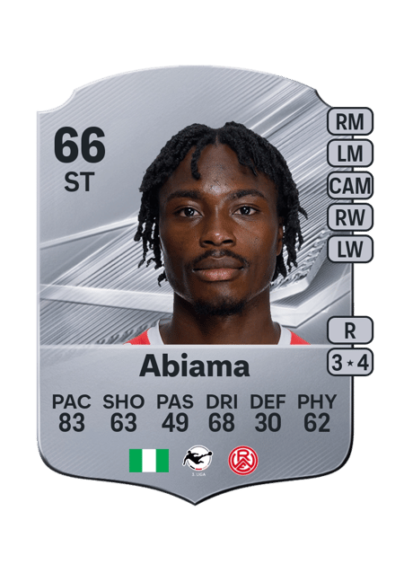 Carte de Dickson Abiama