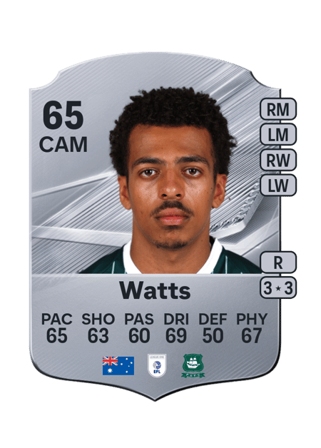 Carte de Caleb Watts